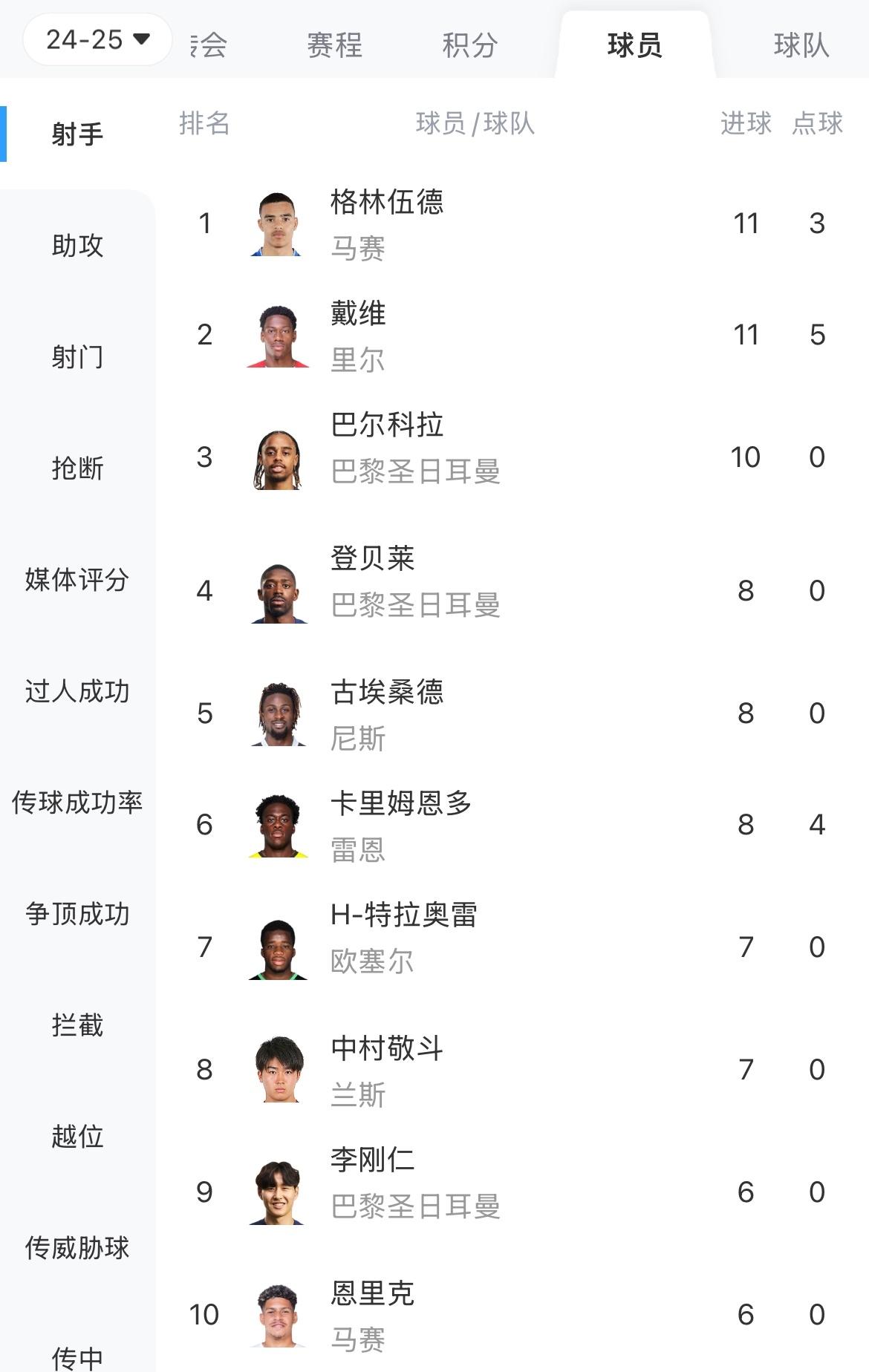 包含马赛球员士气高涨,力争保留联赛头名的词条 包含马赛球员士气高涨,力争保留联赛头名的词条