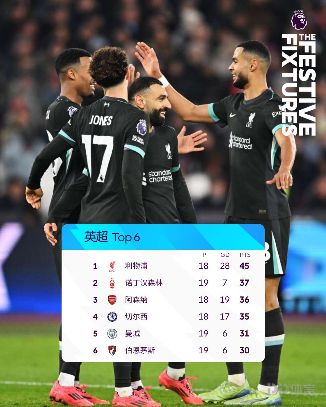 开云下载-包含利物浦四连胜，领跑英超积分榜的词条