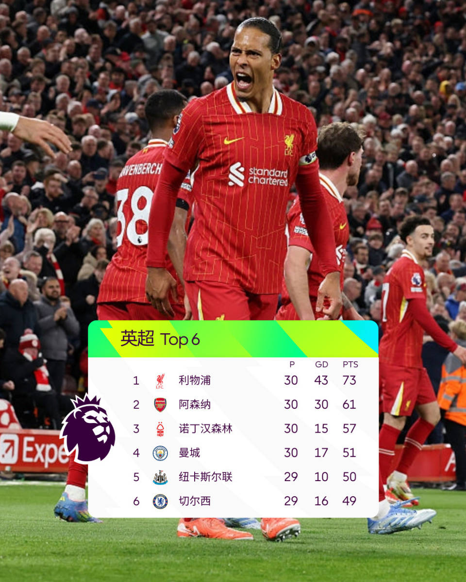 包含利物浦四连胜，领跑英超积分榜的词条