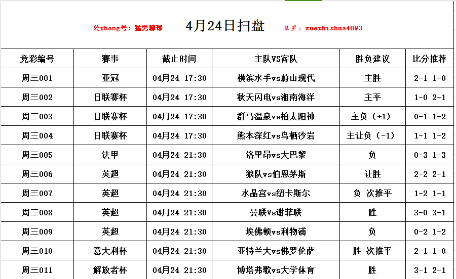 包含巴黎圣日耳曼五球大胜，领跑法甲积分榜的词条
