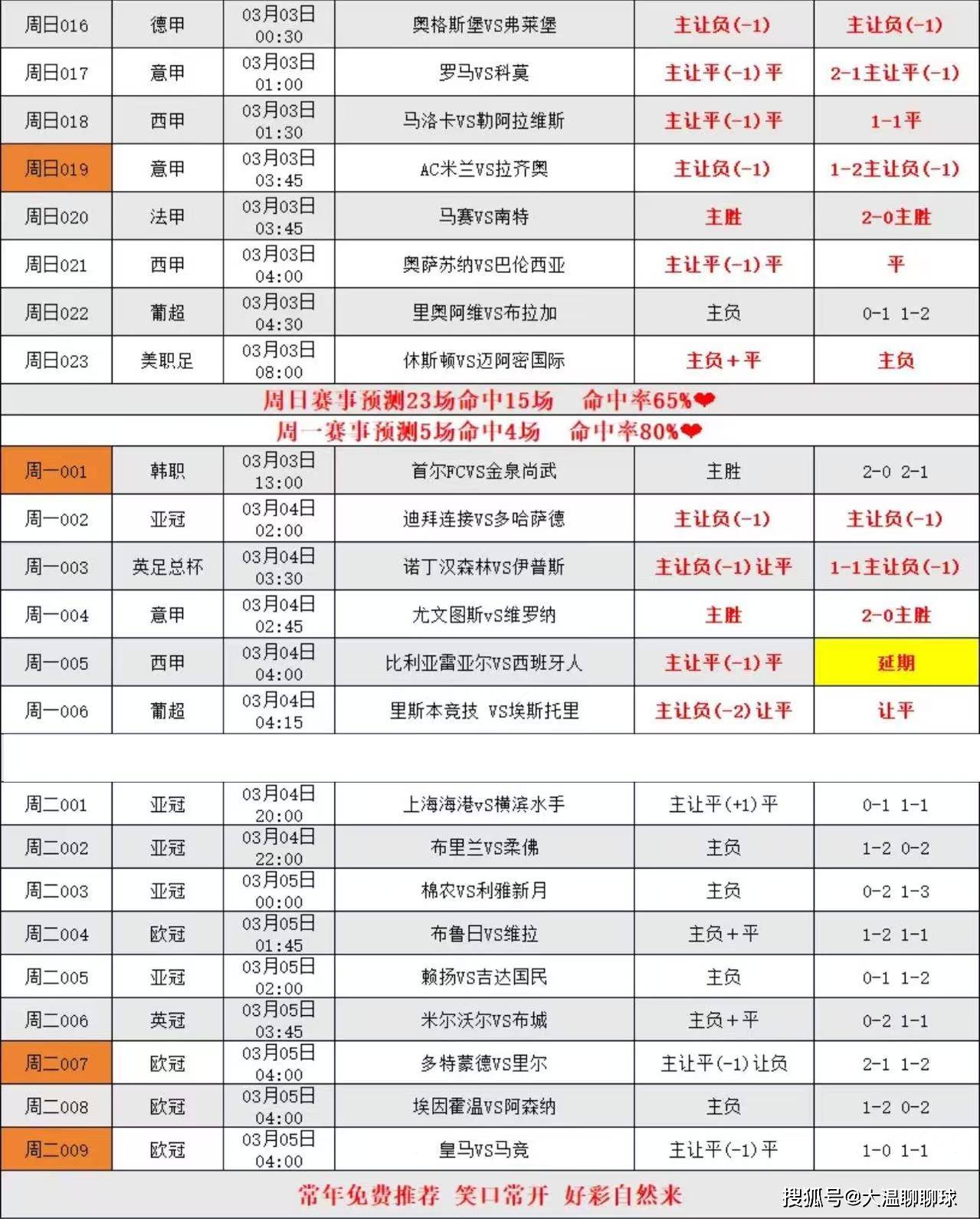 比赛前的一些准备工作是否会影响球队的表现？