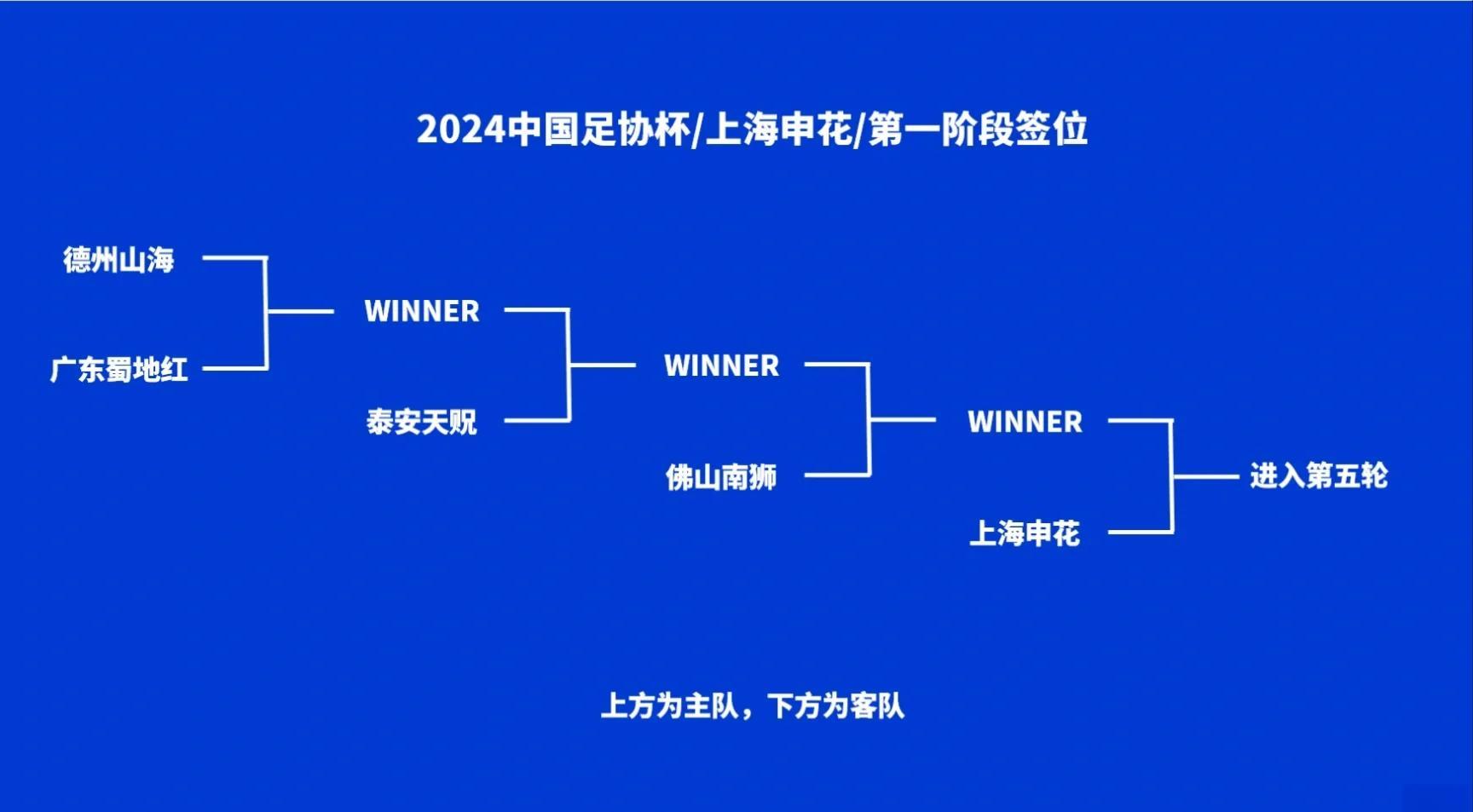包含足协杯抽签结果出炉，各队即将展开激烈对决的词条