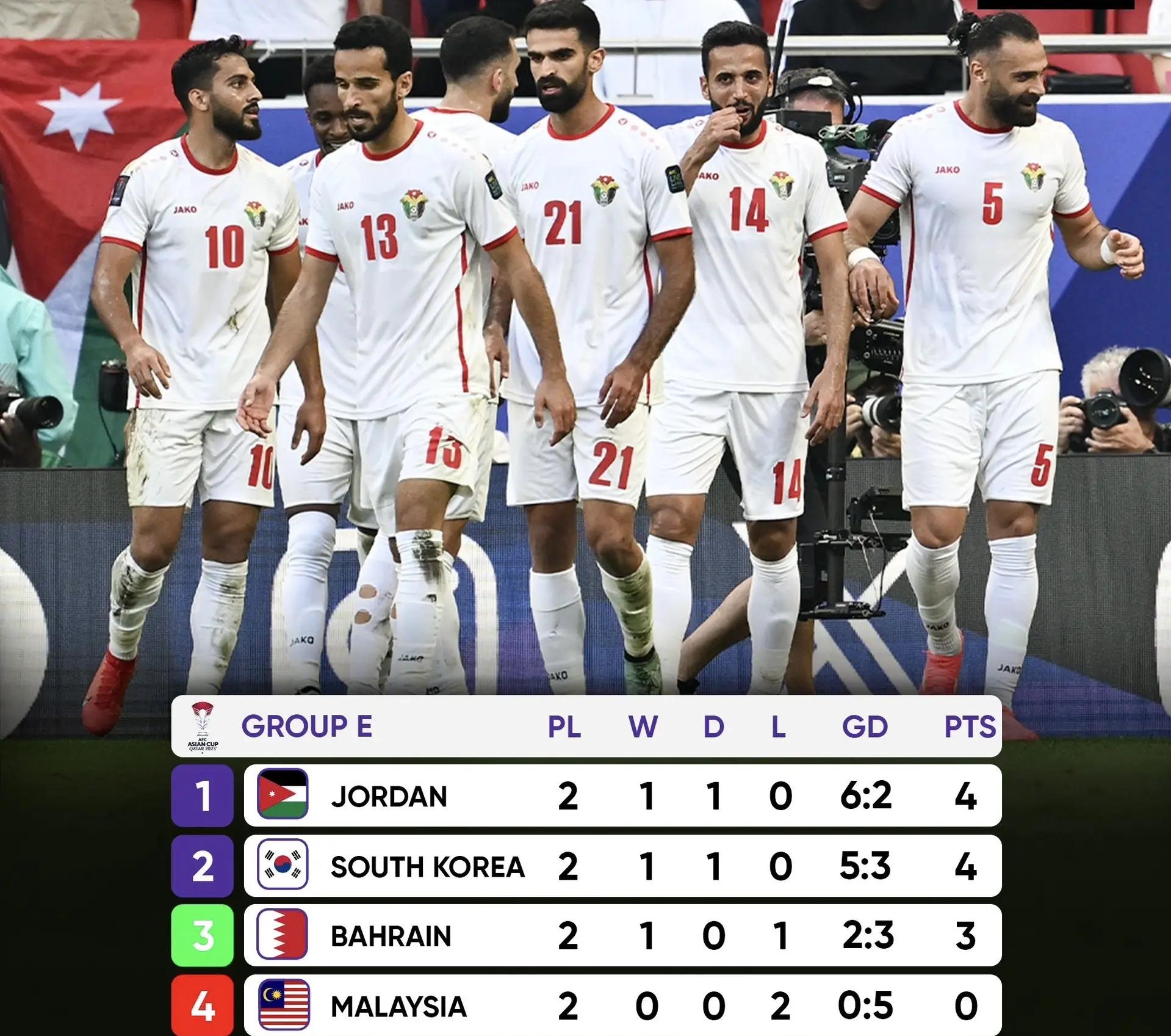 小组赛已经结束，淘汰赛即将开始