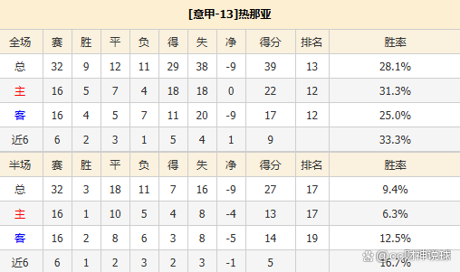 开云体育APP下载-包含拉齐奥逼平热那亚，积分榜排名下滑的词条
