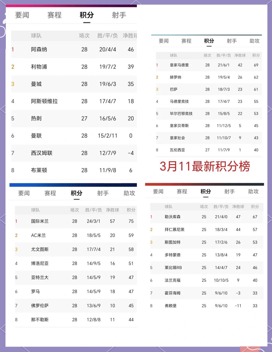 关于AC米兰继续胜利势头,稳坐积分榜榜首的信息 关于AC米兰继续胜利势头,稳坐积分榜榜首的信息