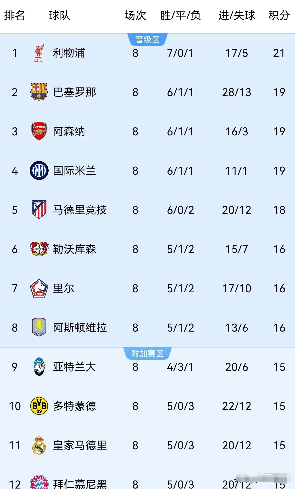 皇马中场控球率高达%，表现稳健出色的简单介绍