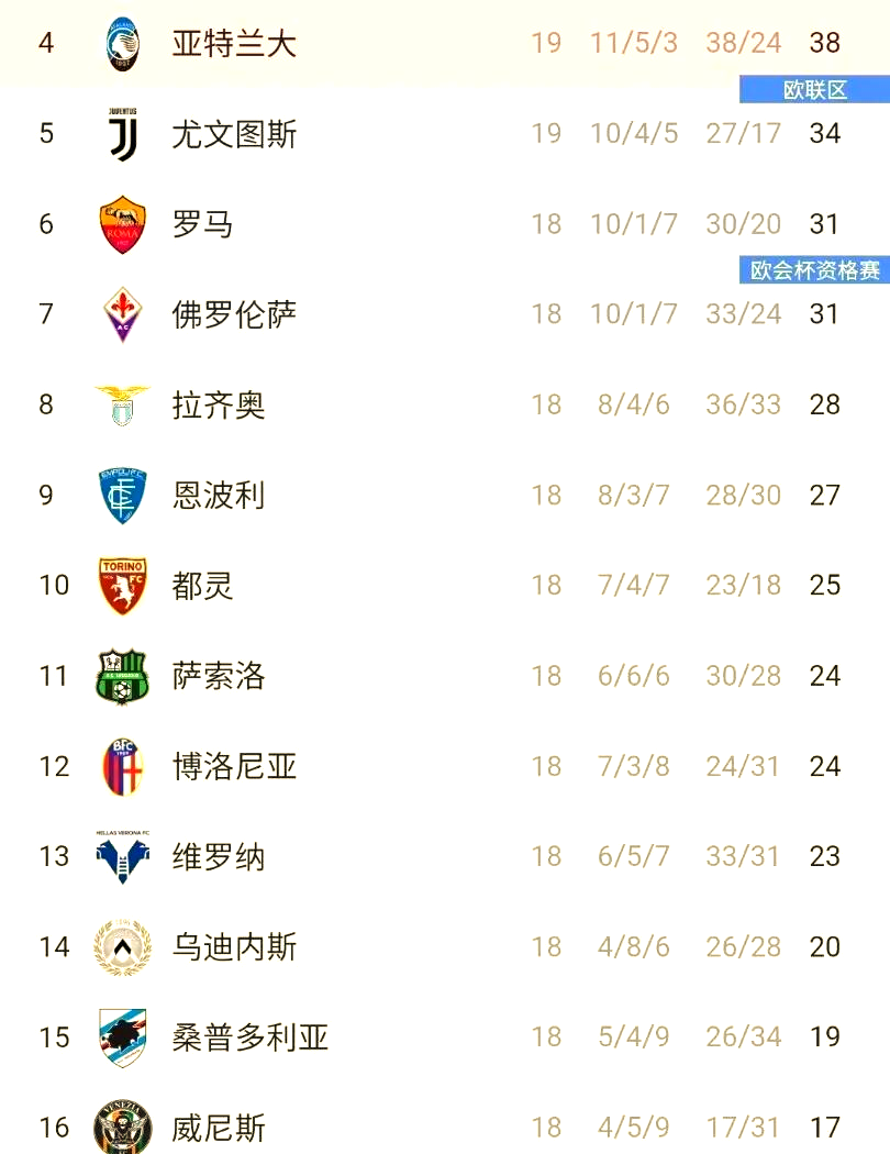 开云体育官方网站-关于亚特兰大战平比分，积分稍有增加的信息