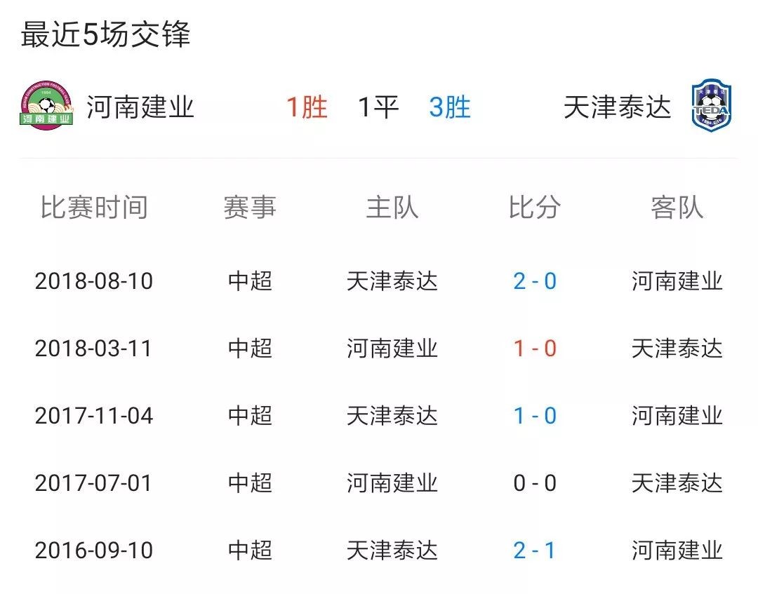 开云体育平台APP-包含天津泰达主场惨败，河南建业-横扫的词条
