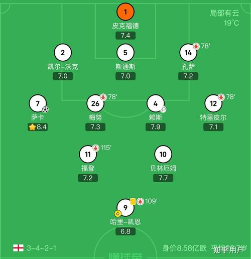 关于斯洛文尼亚对克罗地亚，斯洛文尼亚训练备战的信息