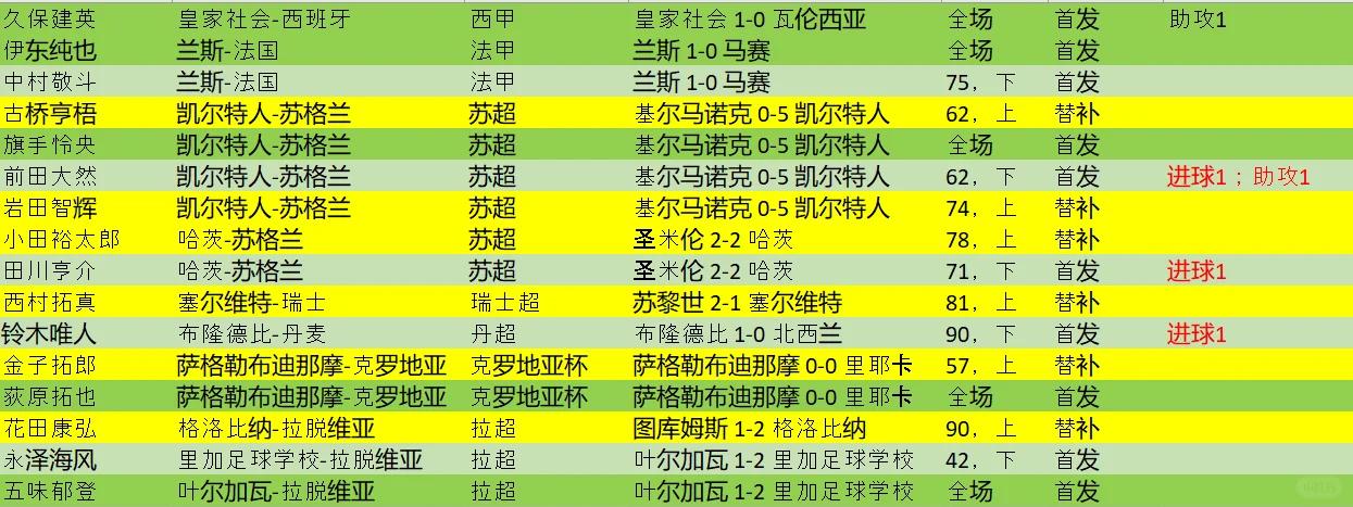 开云官网-包含凯尔特人在西甲中险胜詹姆斯，排名变化的词条