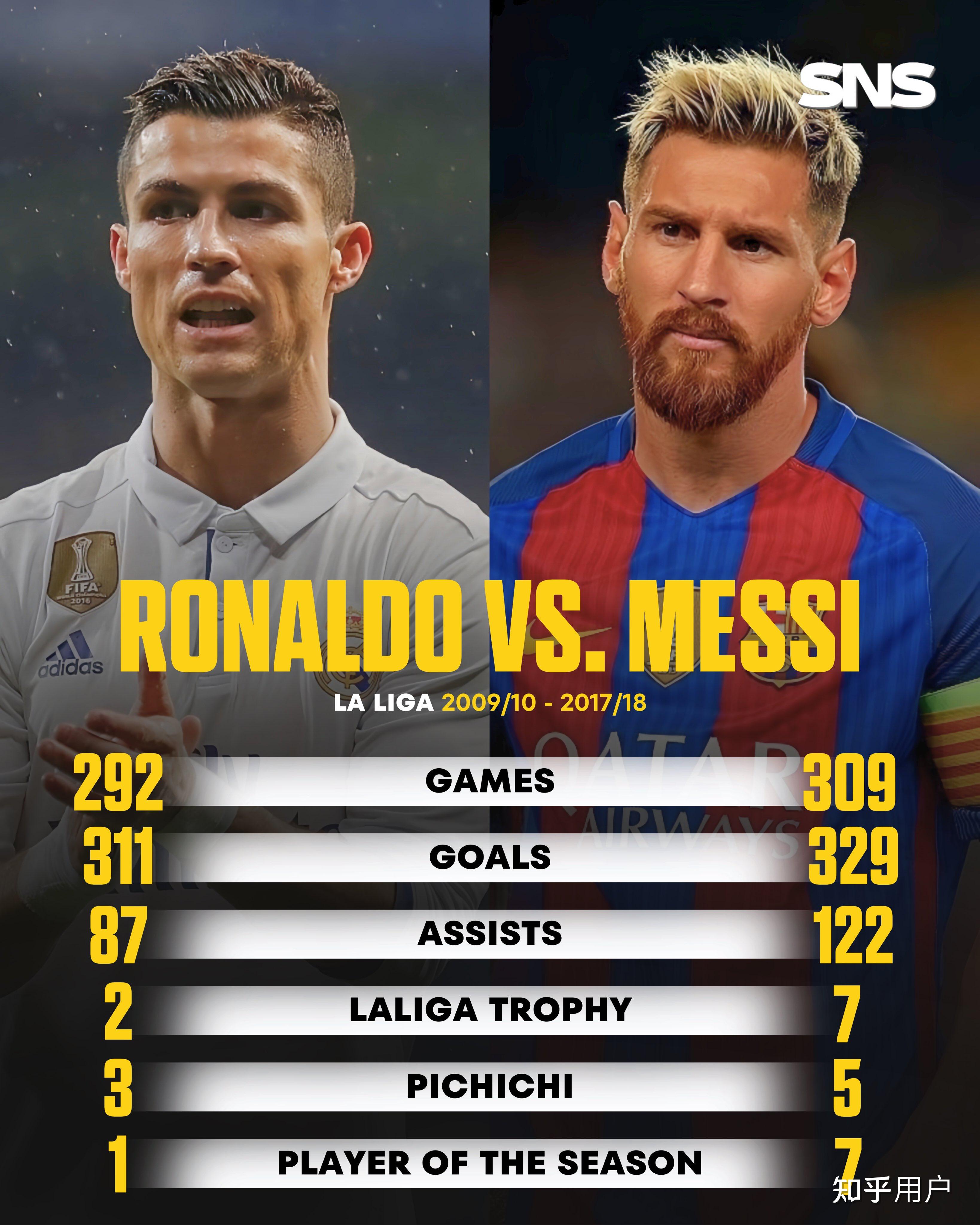 意甲重磅对决：梅西迎战C罗，数据统计的简单介绍