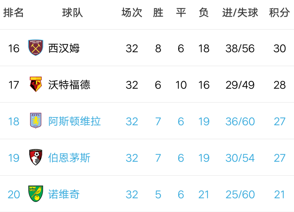 包含热刺客场告捷，积分榜上升至第四的词条