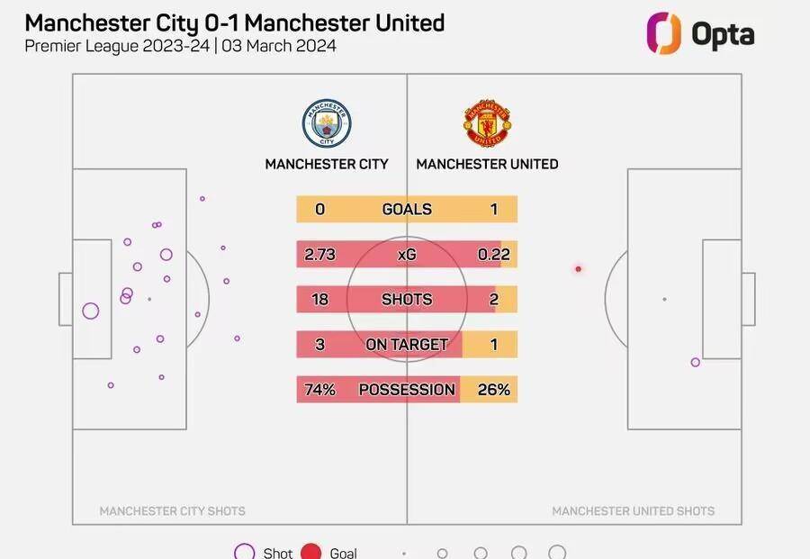开云体育下载-曼城在英超中险胜曼城，最新战报的简单介绍