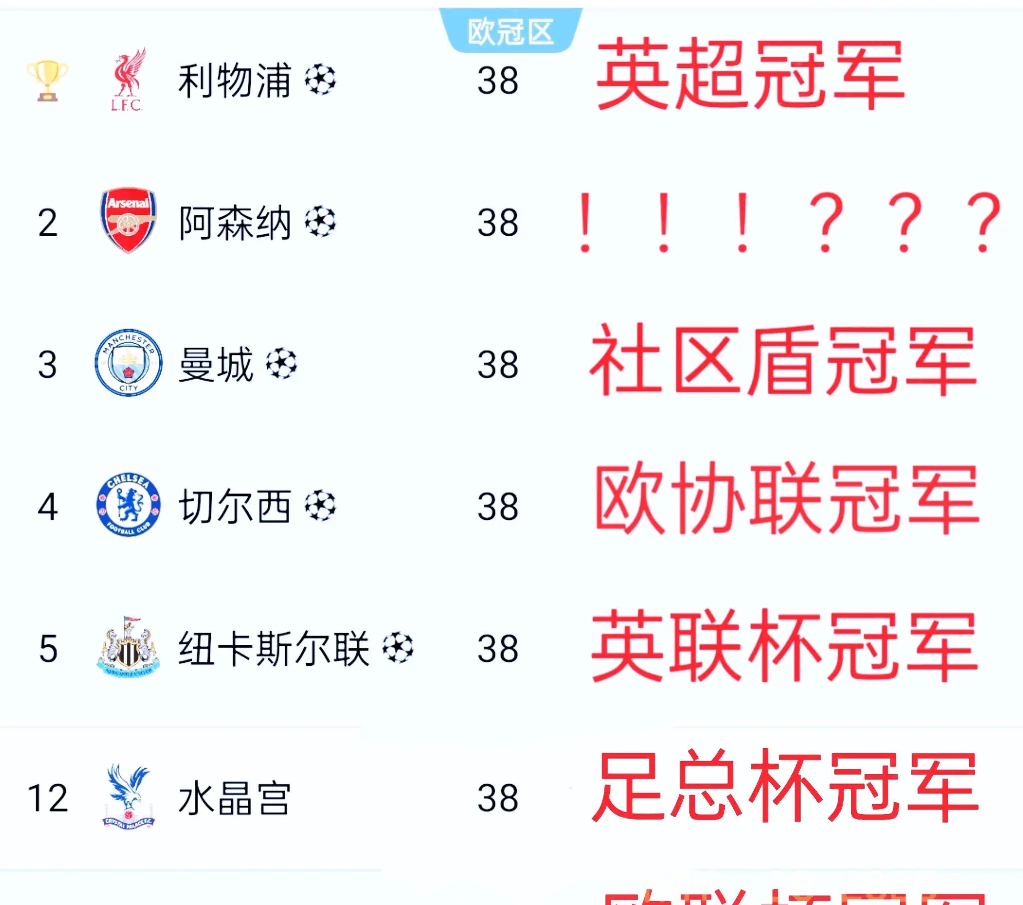 队长首开纪录，球队首积分入账的简单介绍