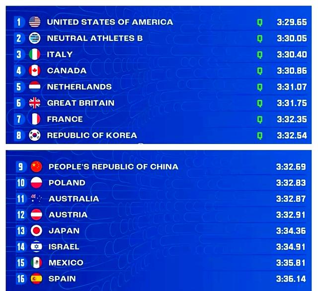 开云体育下载-爆冷！游泳强队意外出局震惊全场的简单介绍