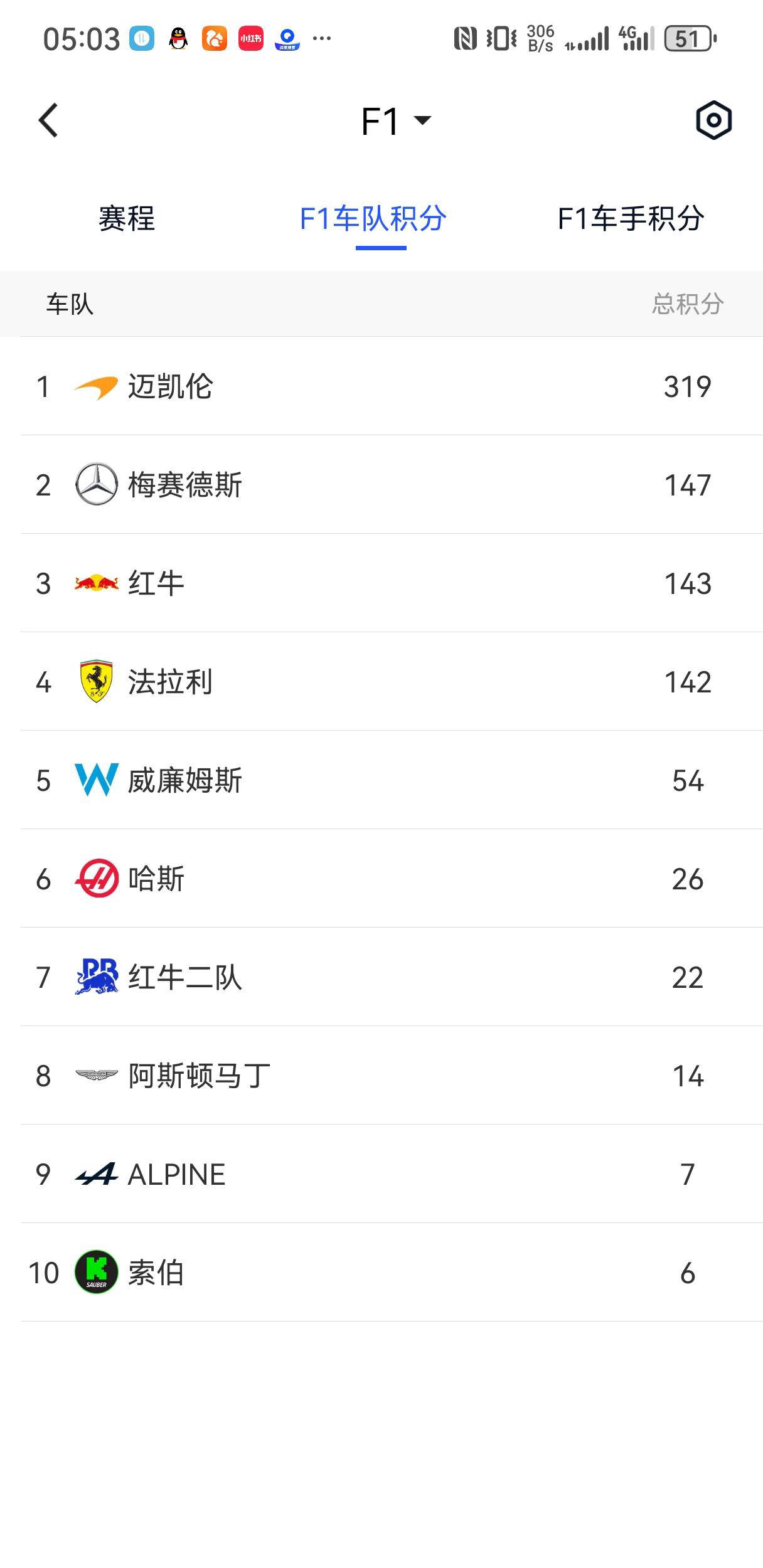 弗赖堡迎来惊人逆转，逆袭积分榜